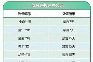 威少替补出战19分钟 三分4中2贡献8分6板2助1帽0失误